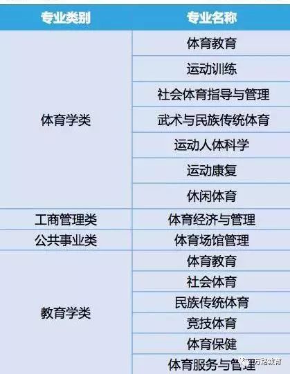 2020体育生报考指南,体育生可以读哪些专业?报考哪些大学?