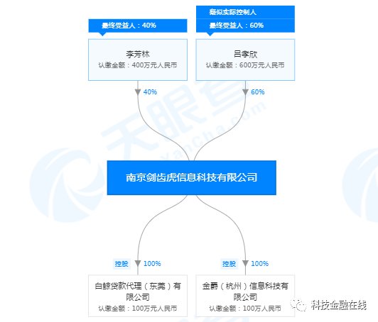 小牛在线、嘉联支付等遭广东省公安厅点名 运营APP涉嫌超范围收集用户信息