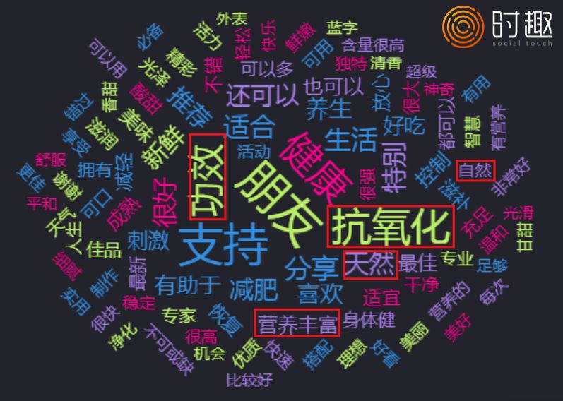 超级水果，美妆品牌的下一个风口？