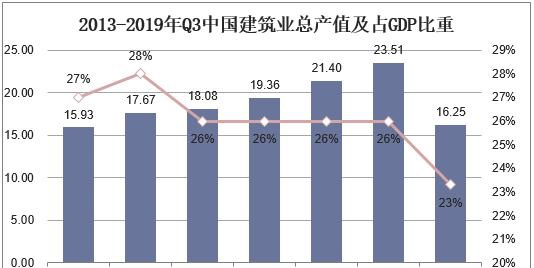 2019年中国建筑信息化市场竞争格局,行业迎来黄金发展期「图」