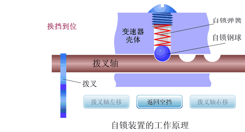 「转载」汽车原理动图大全(第二辑)