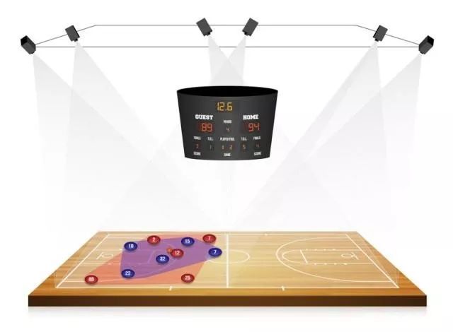 NBA里的「黑科技」 或许能救中国篮球？