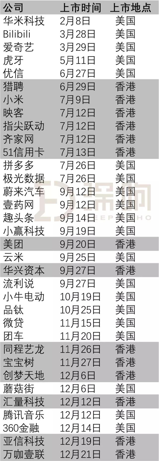 「钛媒体」时代宠儿李小加：从钻井工人到港交所掌门