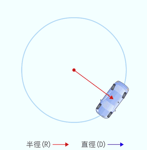 「转载」汽车原理动图大全(第二辑)