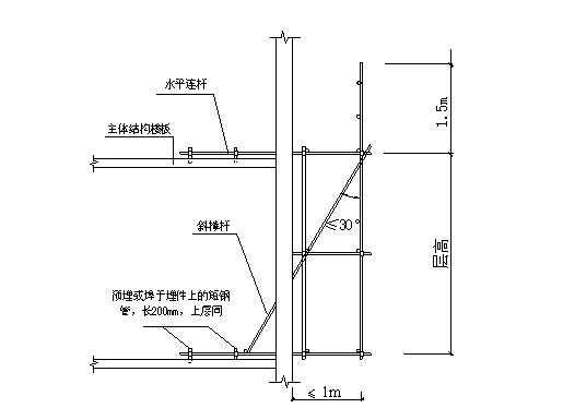 27,钢管悬挑脚手架(continued)