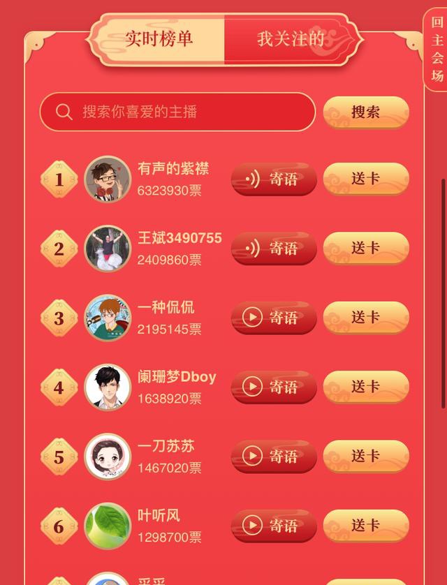 人气主播排行榜_全网主播人气排行:冠亚军宝座无可撼动,集梦会长撑起户外排面(2)