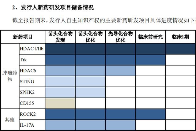 成都先导IPO:神秘的供应商与严重的区域依赖(图5)