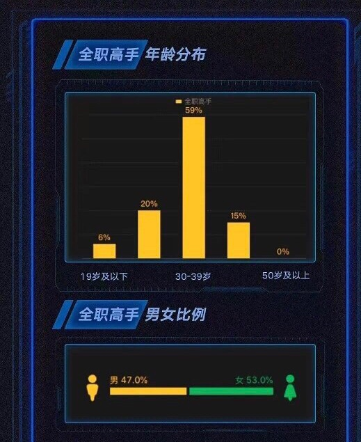 不仅圈了很多妈妈粉还收获了海外迷妹，杨洋的路人缘越来越好了