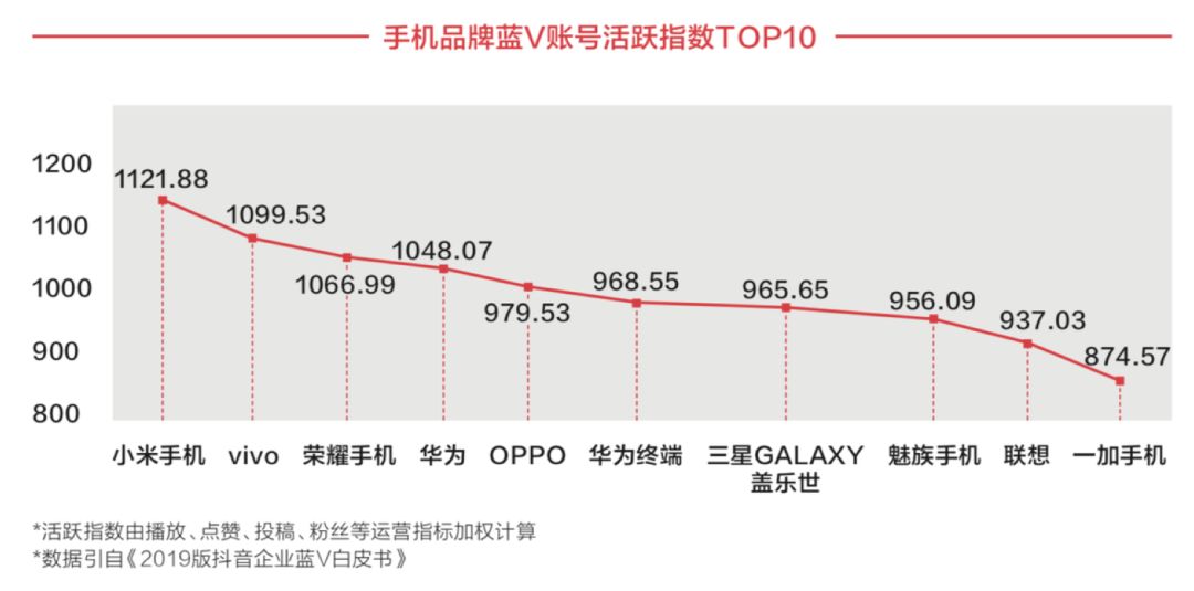 手机市场的“口红逻辑”行不通了