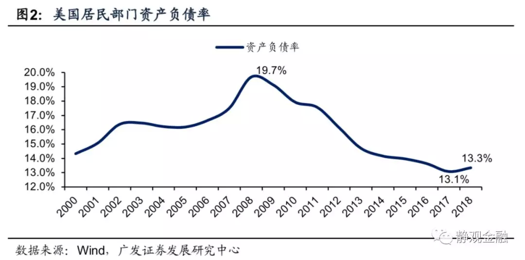 美国消费占gdp比重_中国消费占gdp比重图