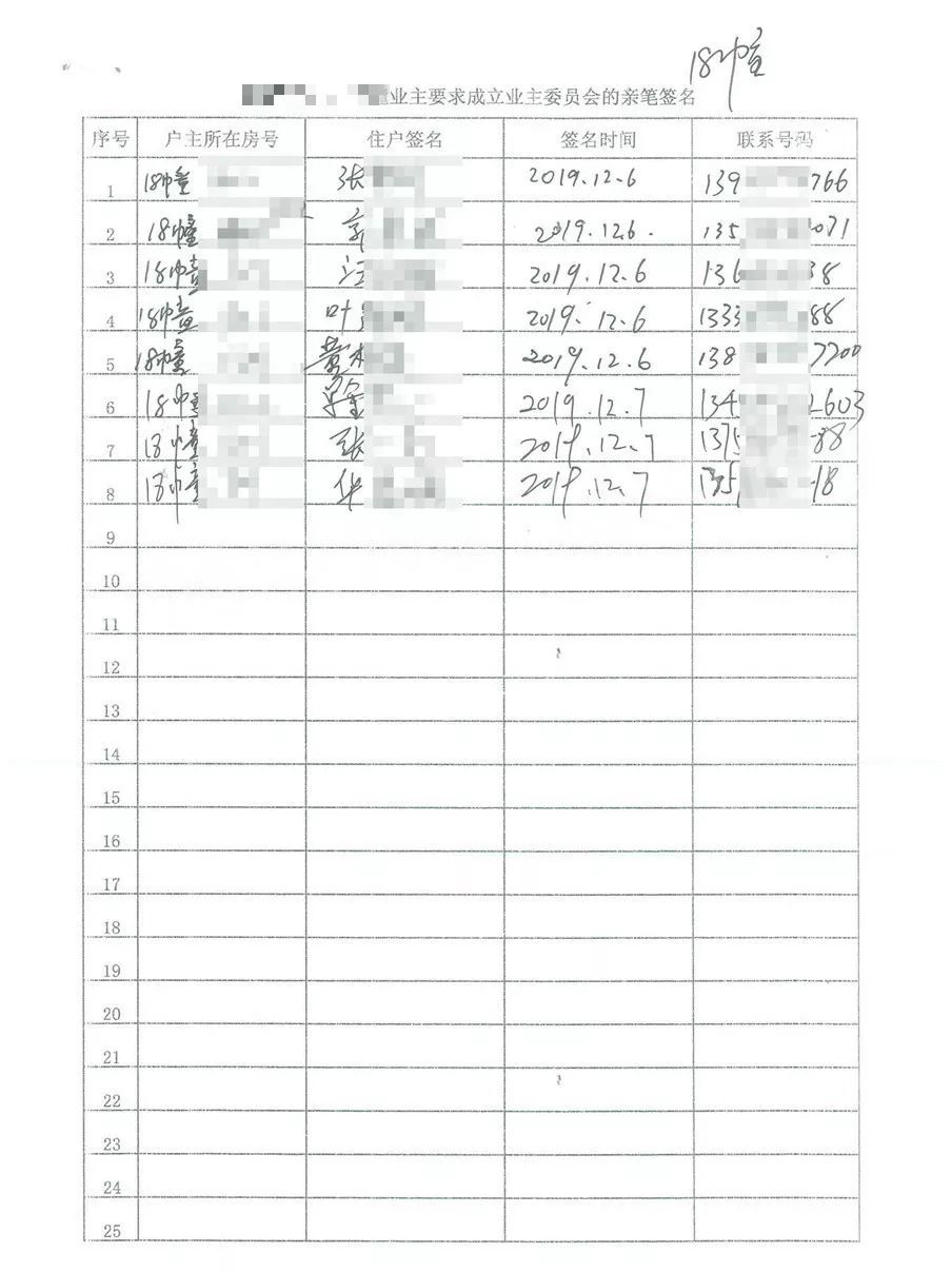终于爆发了!城北某小区业主联名签字,只为一个请求