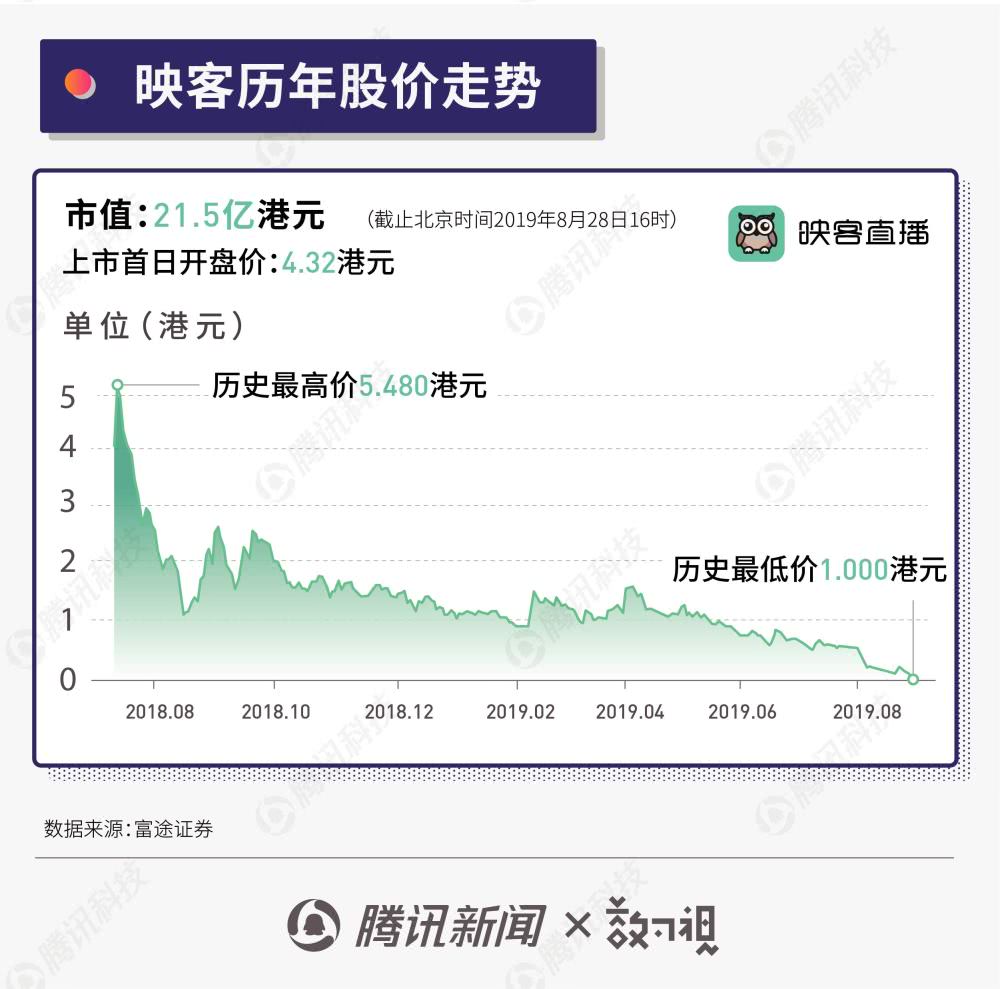 斗鱼gdp_拆财报丨收入增速下滑,利润从天而降,斗鱼神秘的盈利背后无牌可打(2)