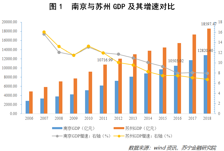 太仓gdp_太仓 民生福祉持续增进 城市品质全面提升(3)