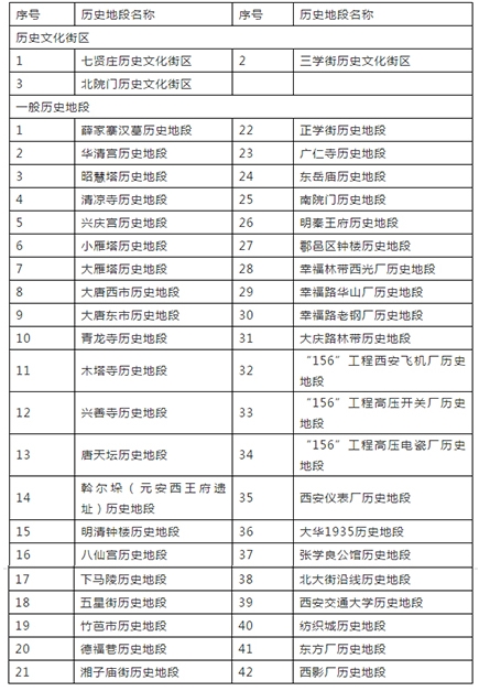 西安历史文化名城保护规划公示,共1.76万平方公里__凤凰网