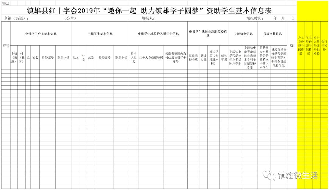 每位学生3000元2019年雨露计划已经开始申请啦