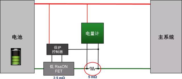 手机最后1%的电量到底能用多久？