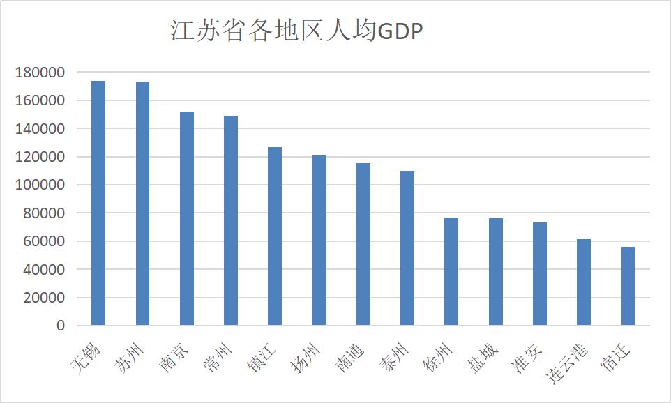 广西人去广东打工gdp算哪里_威武 2016年广西各市GDP排名出炉 南宁仍然稳坐第一(3)