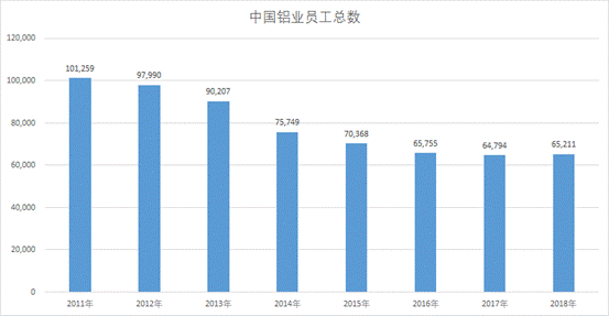 推动人口结构优化_结构素描静物(3)