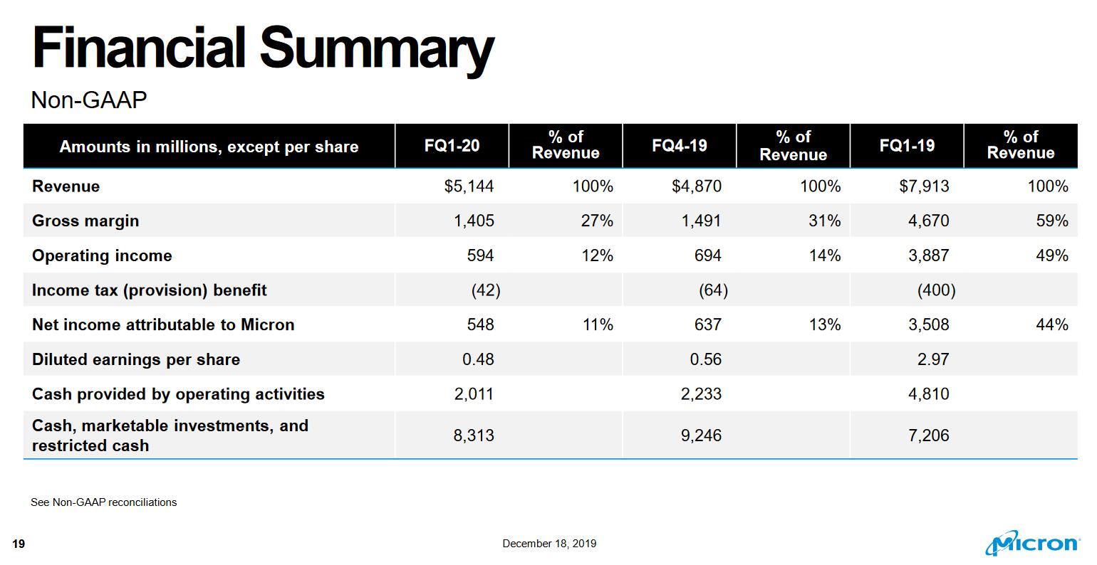 「观察者网」美芯片巨头获“华为许可证”，股价大涨