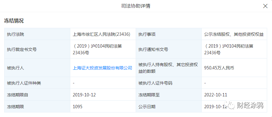 证大系危机持续发酵：证大喜玛拉雅950万股权被冻结