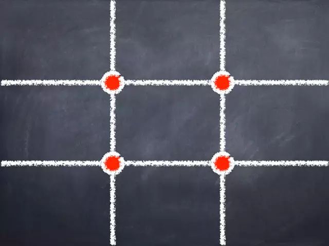 九宫格构图,主体放在四个红点