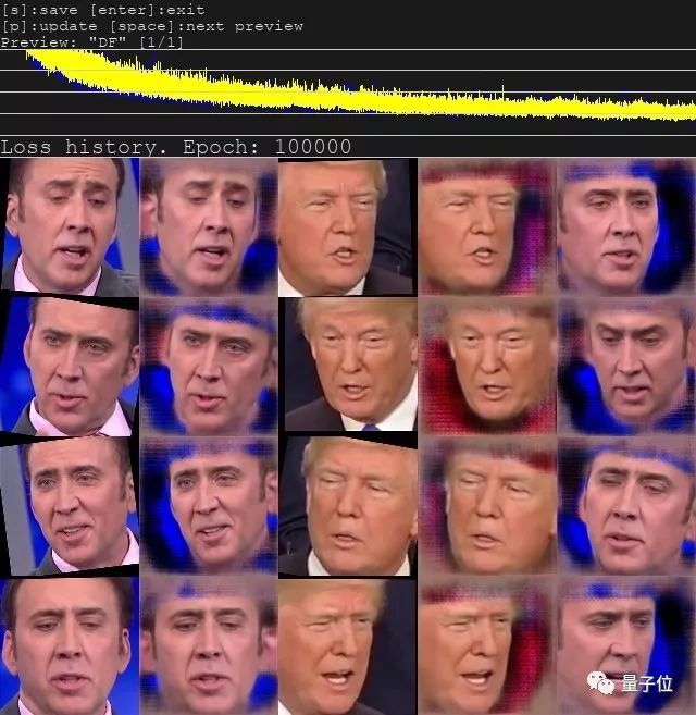 deepfakes超进化！反复变脸行云流水,完全没有PS痕迹 推特10万点赞