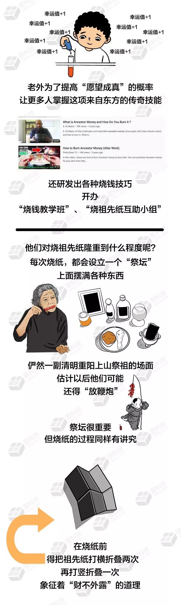 冥币红遍全球！网友：在国外比软妹币好使？