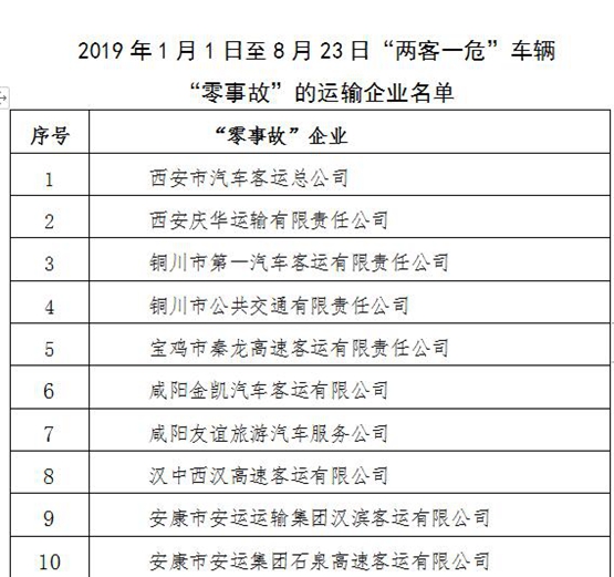 陕西省交警总队发布8月交通事故红黑榜