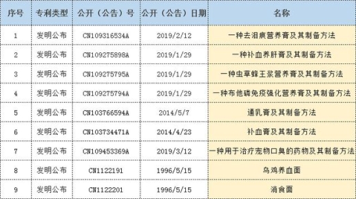 中医中药在宠物行业的前景如何？（最新发布）