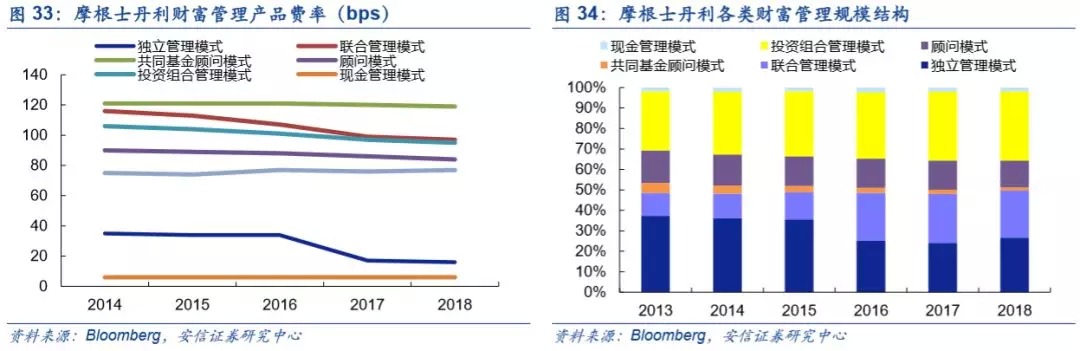 底蕴奠定业务优势，深度分析摩根士丹利(MS.US)核心竞争力