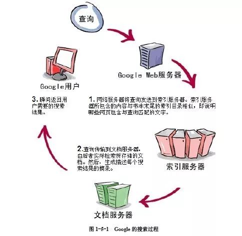 头条搜索能否攻破「百度堡垒」?