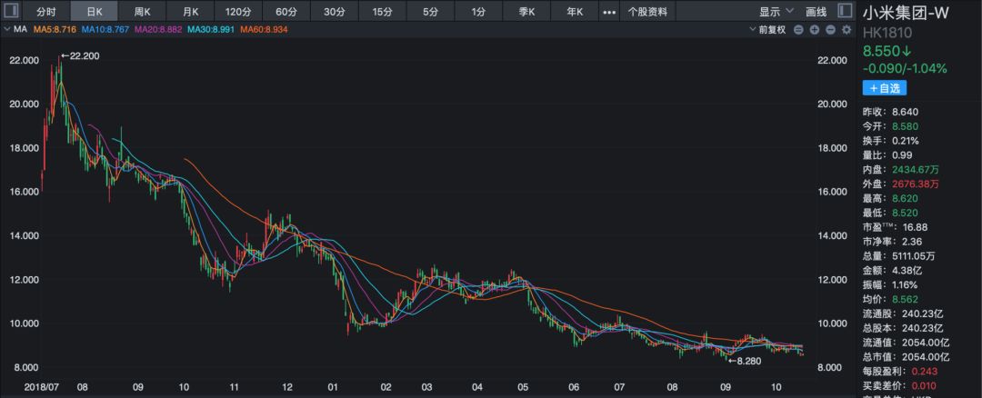 [投中网]小米的焦虑