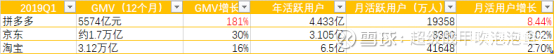 雪球：Q2财报好于预期 拼多多的商业模式值得看好吗？