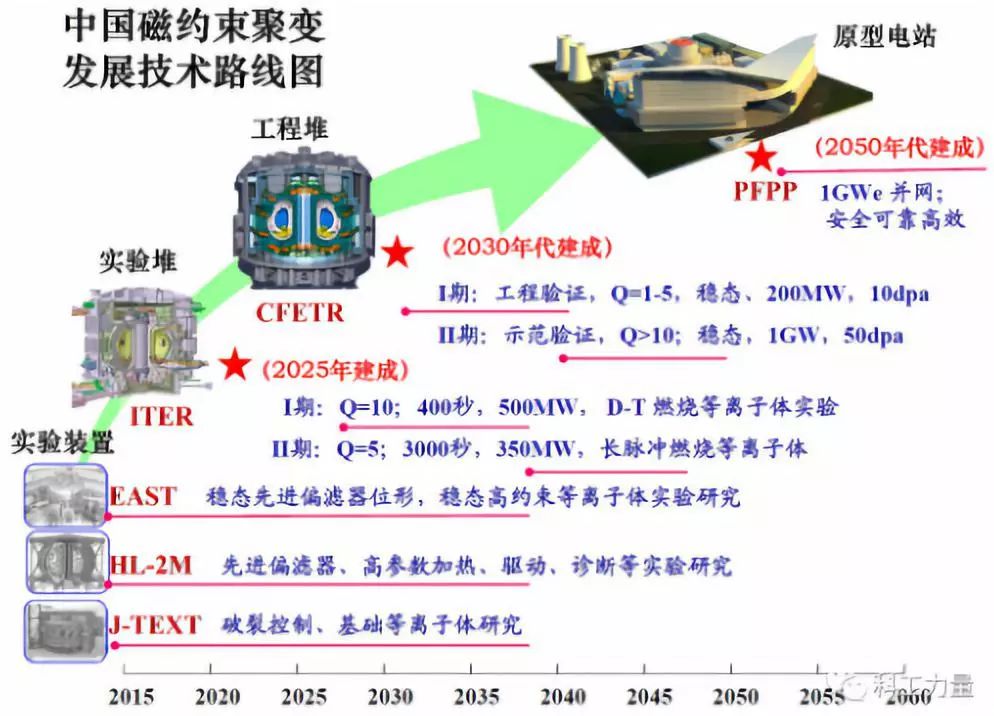 英国拟建全球首个商用聚变发电厂,全球聚变能源研发进入了热潮