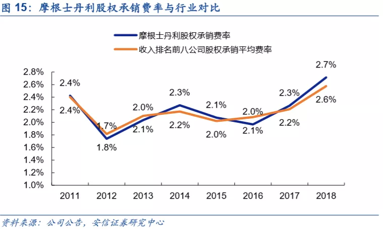 底蕴奠定业务优势，深度分析摩根士丹利(MS.US)核心竞争力