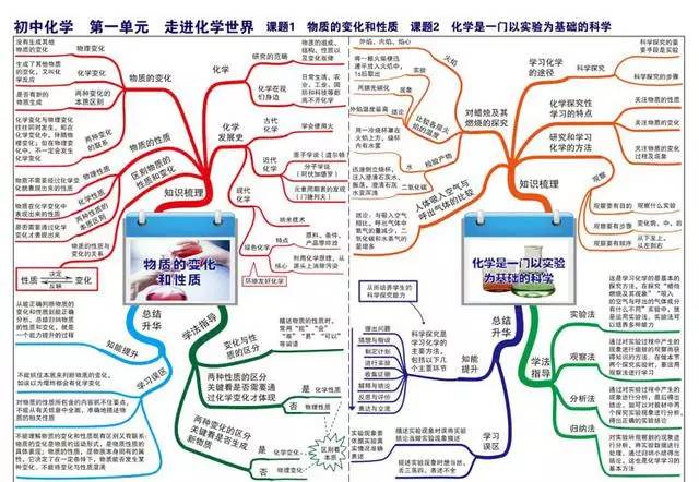 化学怎么学?3张图带你了解整个初中化学,夯实基础