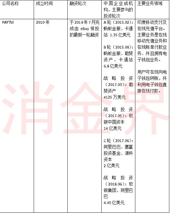 蚂蚁金服、小米科技等巨头抢占印度金融科技风口