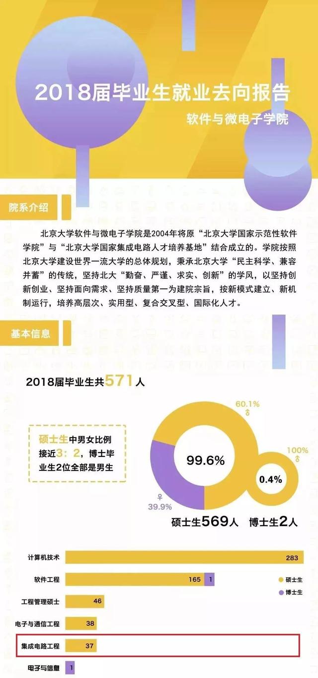 中国芯片人才在哪里？清华大学王志华：中国芯片人才奇缺，将达35万到80万人