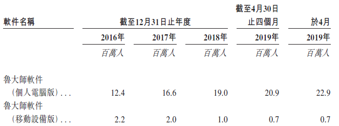 「熊出墨请注意」安兔兔VS鲁大师：跑分软件堕落史