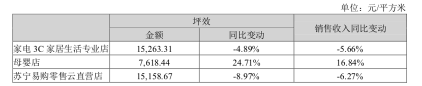 小店之后，苏宁变更改革路线