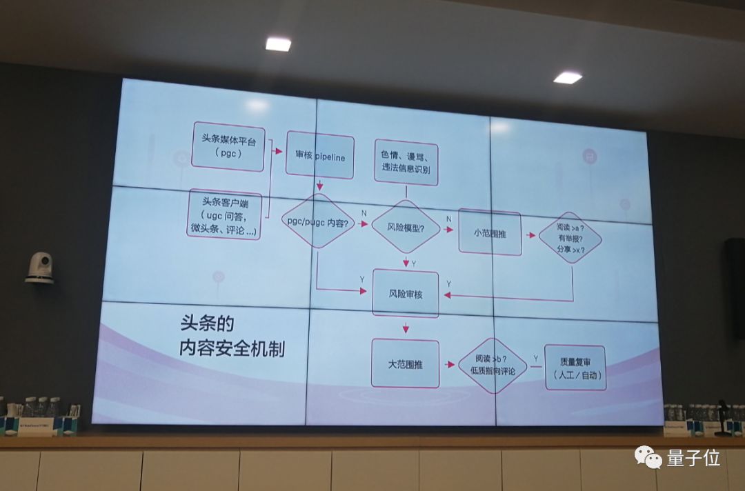 AI如何反低俗？今日头条推内容检测工具“灵犬”3.0，首次公开其技术原理