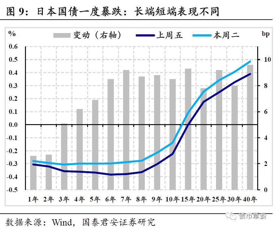 日本gdp作假_gdp超过日本图片