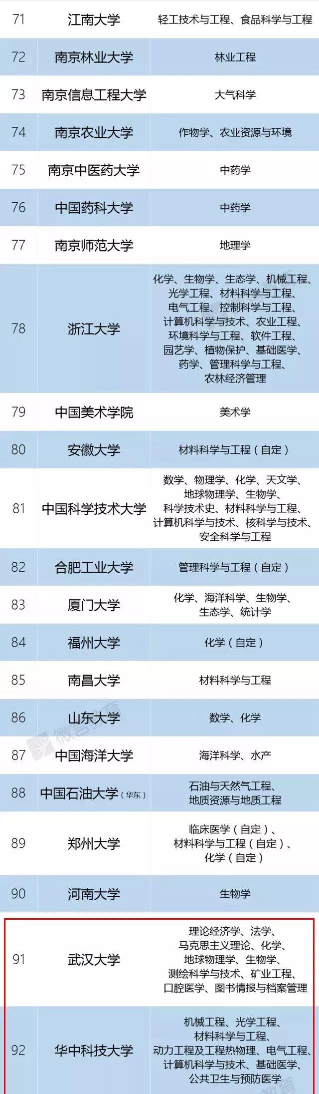 [环球网]教育部官宣：985/211已成为历史