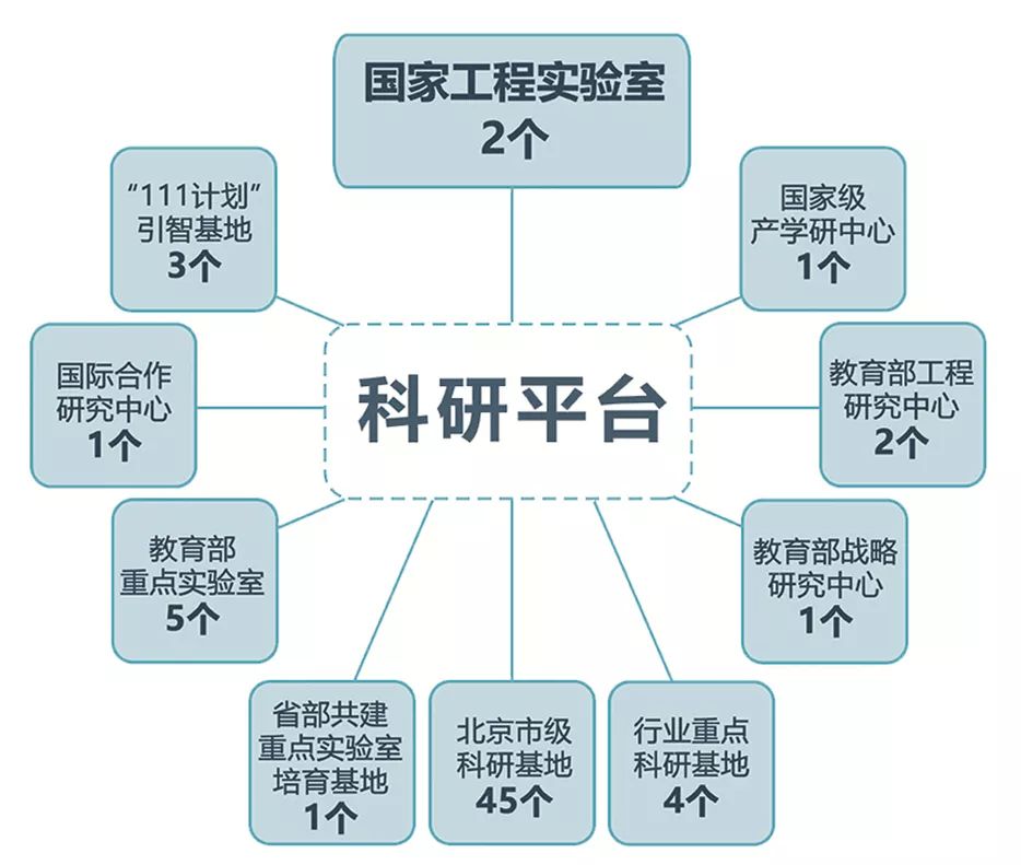 北京工业大学招聘_北京工业大学2019年招聘启事 高校教师招聘 特聘教授招聘 博士后招聘 长江学者招聘 高端人才引进 海外人(3)