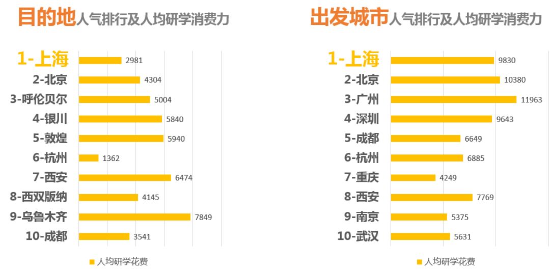 研学|号称旅游业千亿蓝海新市场,只是做好"学"与"行"吗?