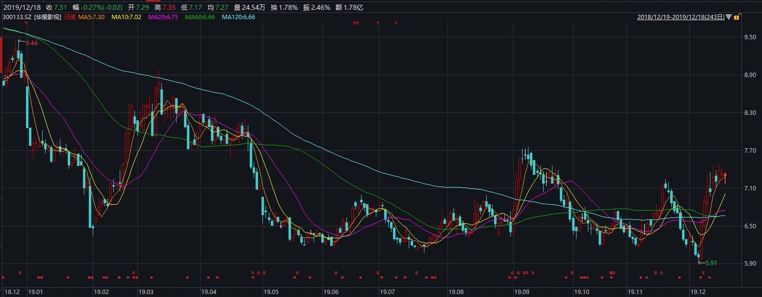 正文其中沈梦晖原定的任期为2019年4月19日至2022