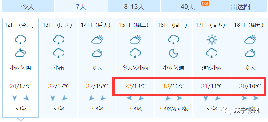 新一轮冷空气和降雨马上到!咸宁天气将