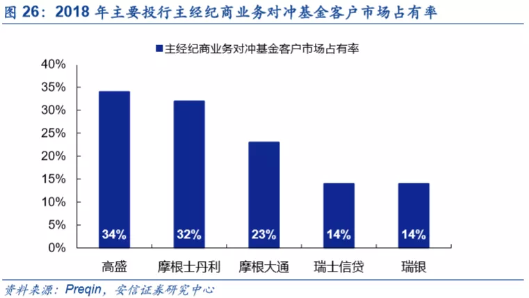 底蕴奠定业务优势，深度分析摩根士丹利(MS.US)核心竞争力