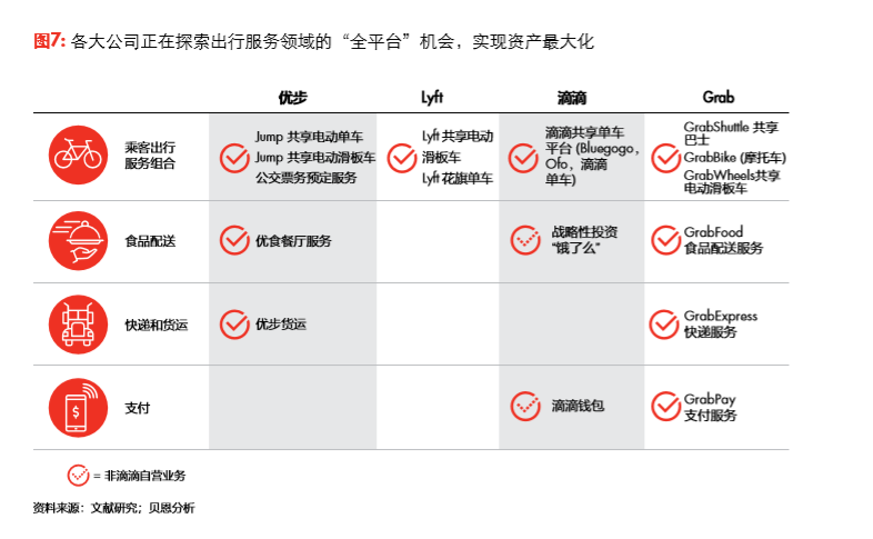 全世界网约车都不赚钱，滴滴们如何打破僵局？