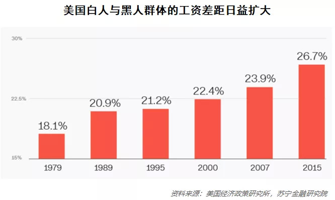 全国人口最少最穷_人口普查(3)